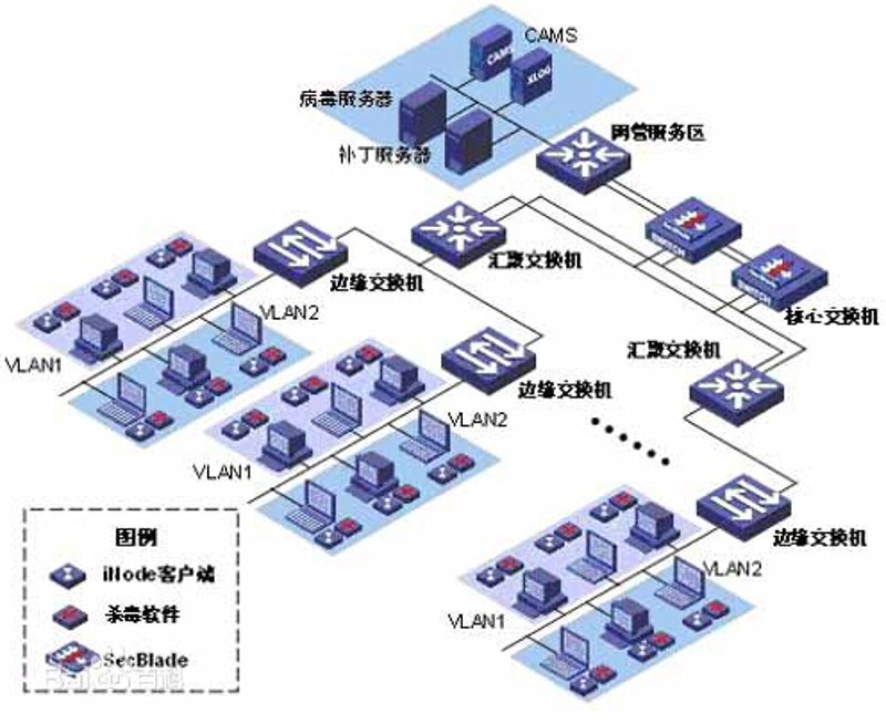 系统集成：企业转型升级的加速器